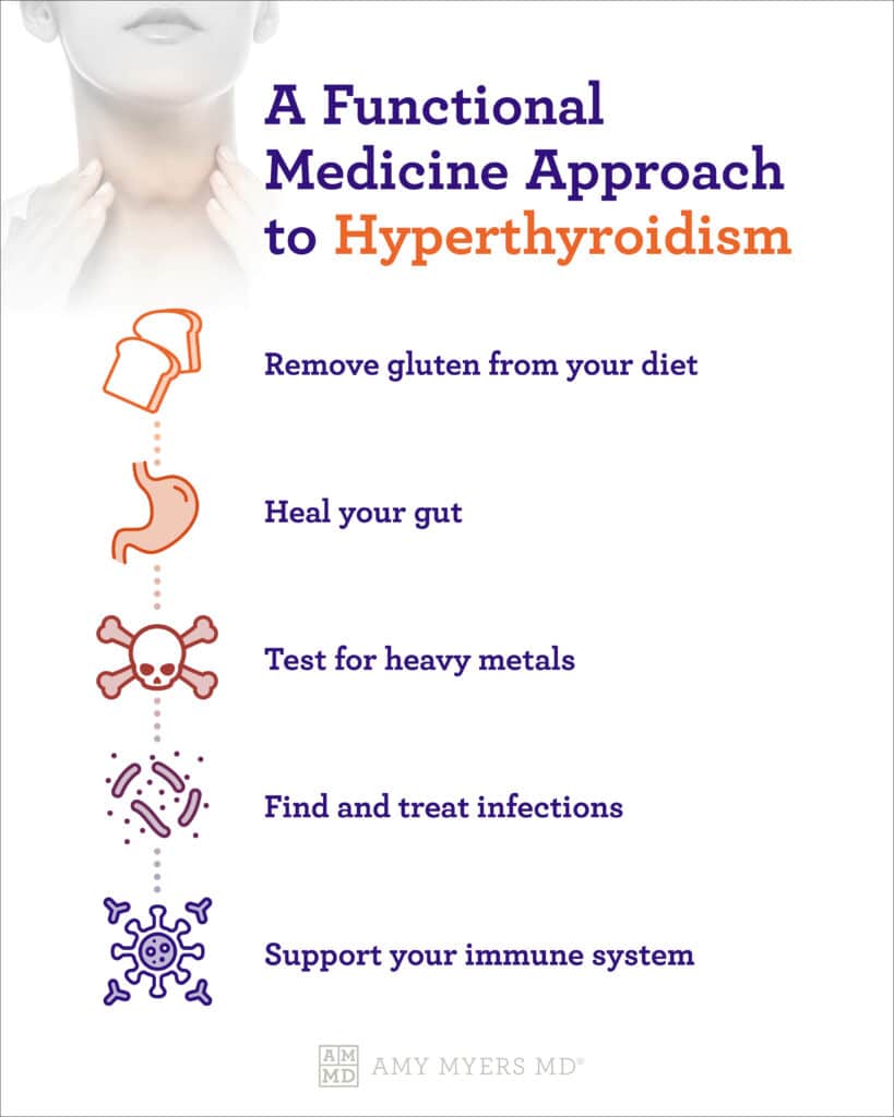 The Functional Medicine Approach To Hypothyroidism Amy Myers Md 6527