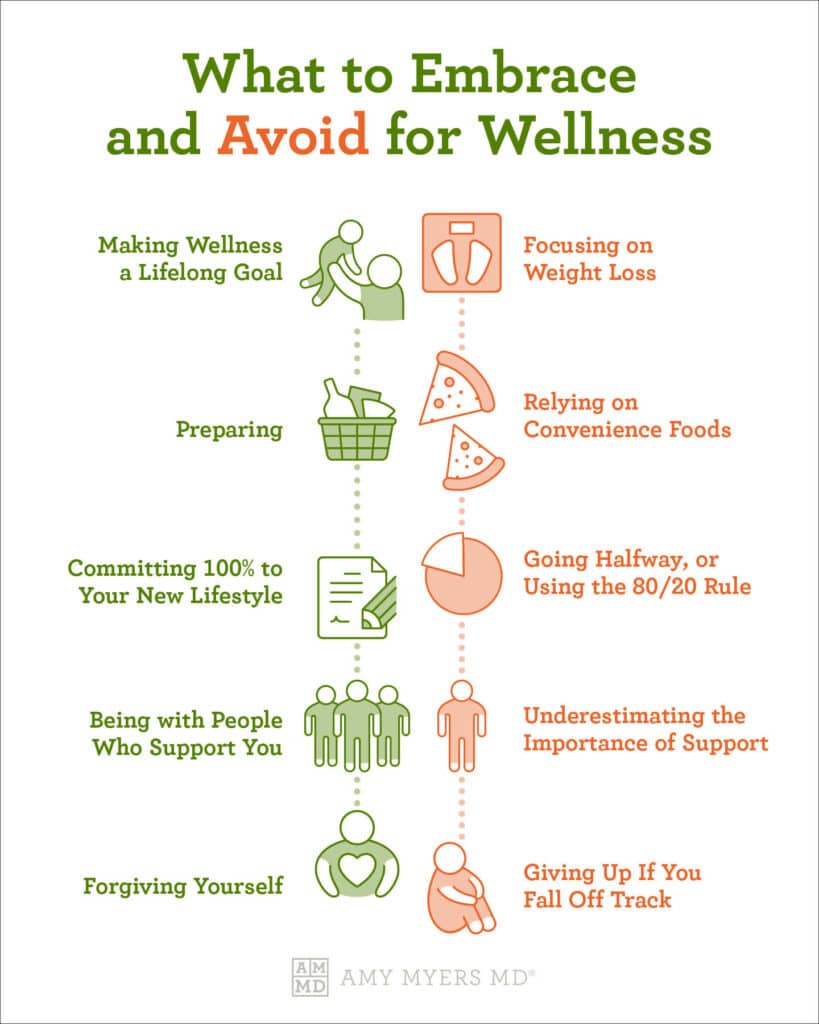 Wellness Tips - What does wellness mean - Infographic - Amy Myers MD®