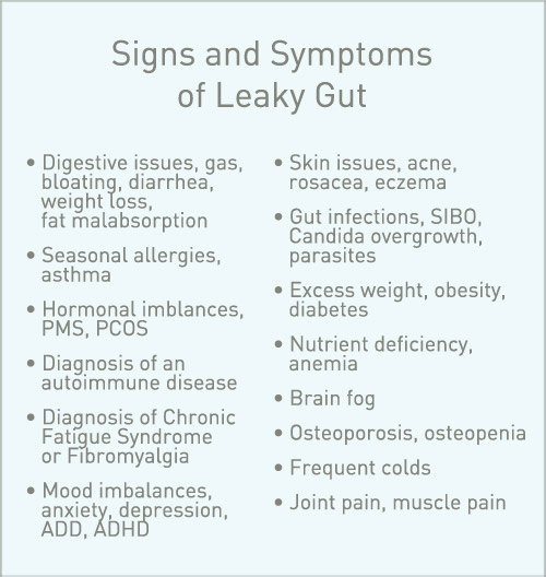 Signs and Symptoms of Leaky Gut - Infographic - Amy Myer MD®