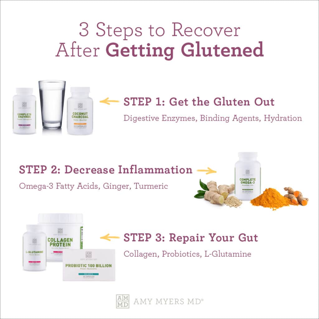 Gluten Detox - Infographic - Amy Myers MD®