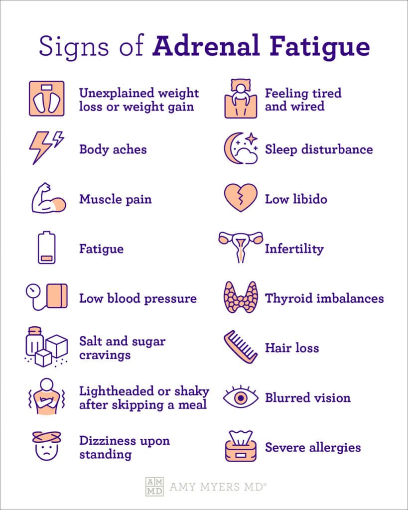 Signs of Adrenal fatigue - Infographic - Amy Myers MD®