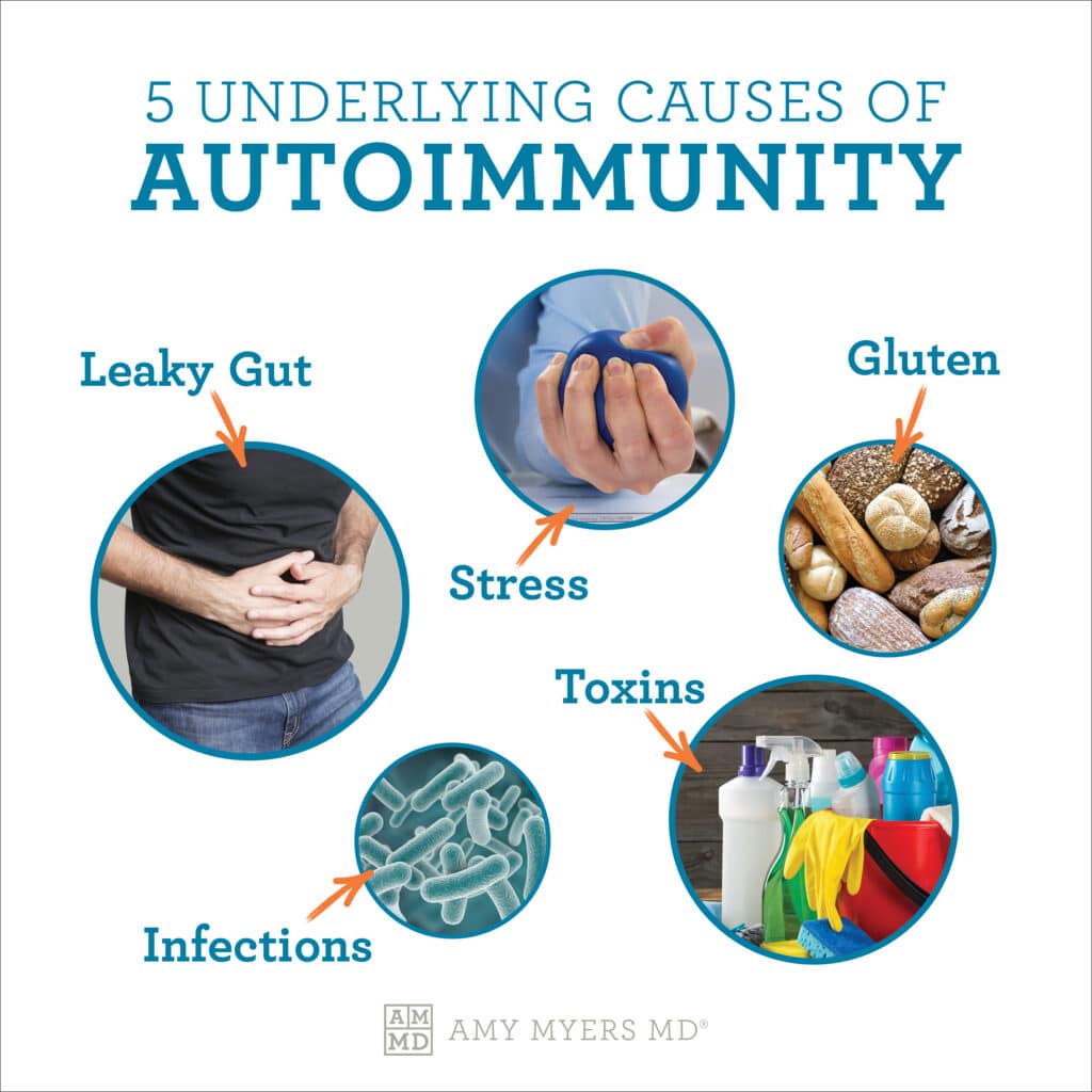 Root Cause of Autoimmune Disease - infographic - Amy Myers MD®