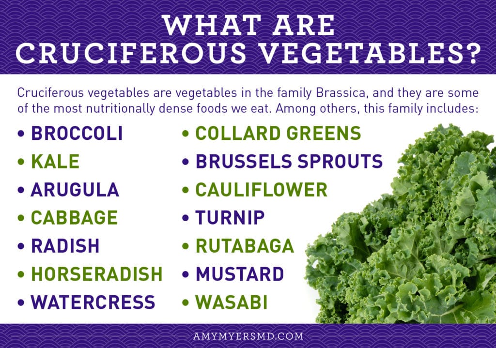 How kale affects your thyroid