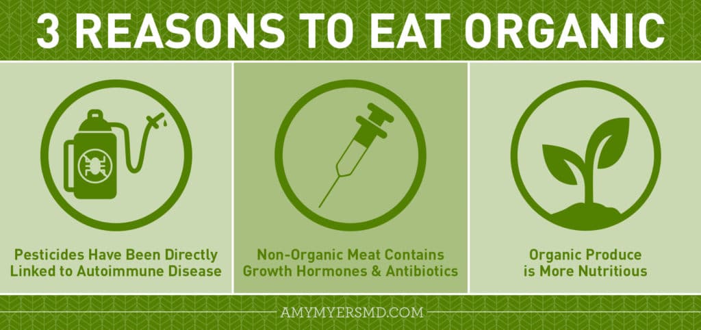 3 Reasons To Eat Organic - Infographic - Amy Myers MD®