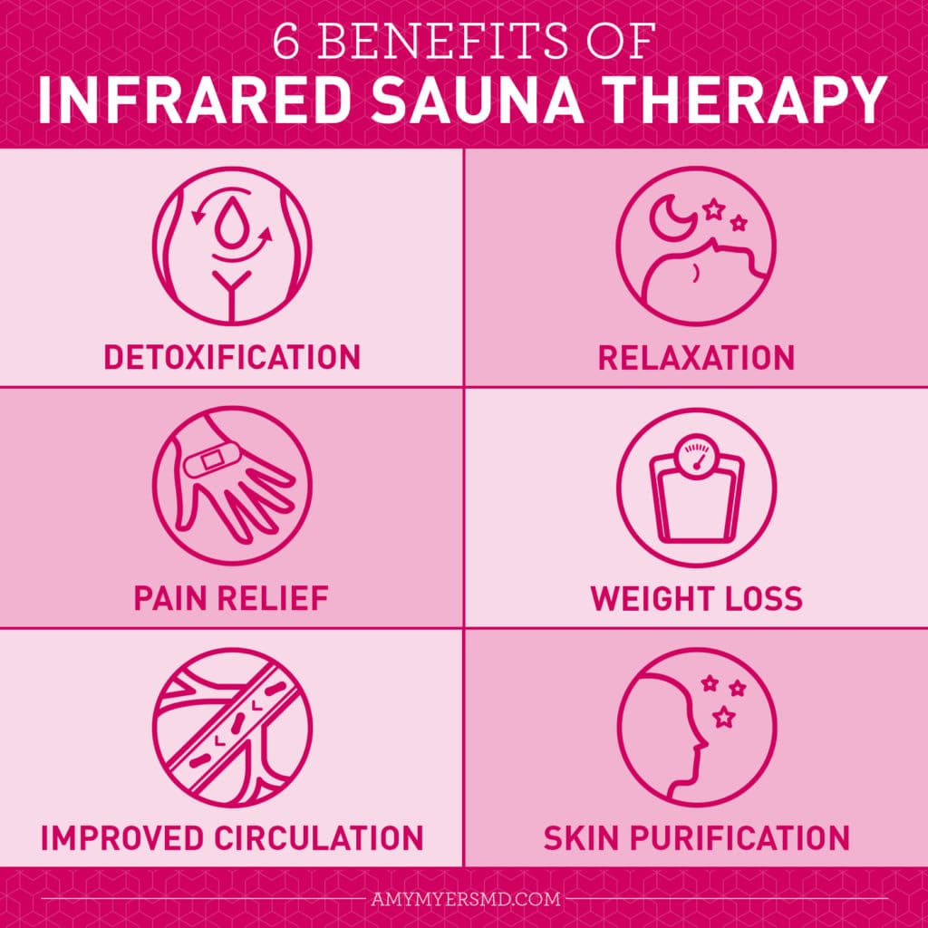 6 Benefits of Infrared Sauna Therapy - Infographic - Amy Myers MD®