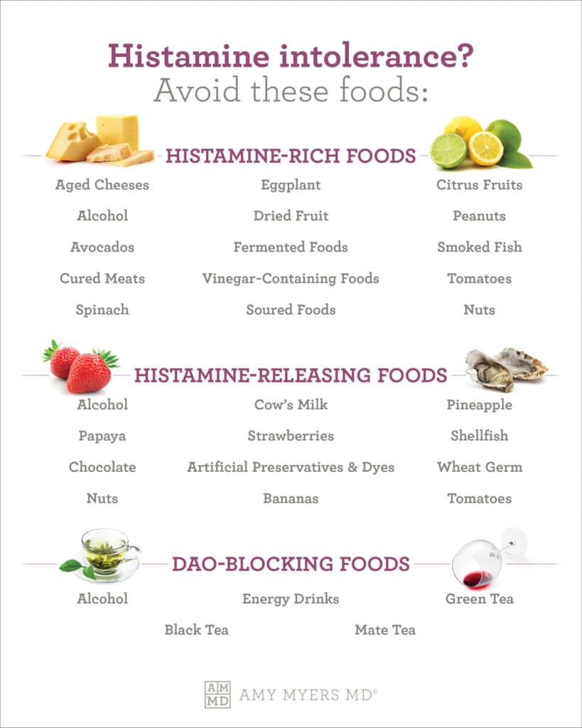 Histamine intolerance and dietary management: A complete review