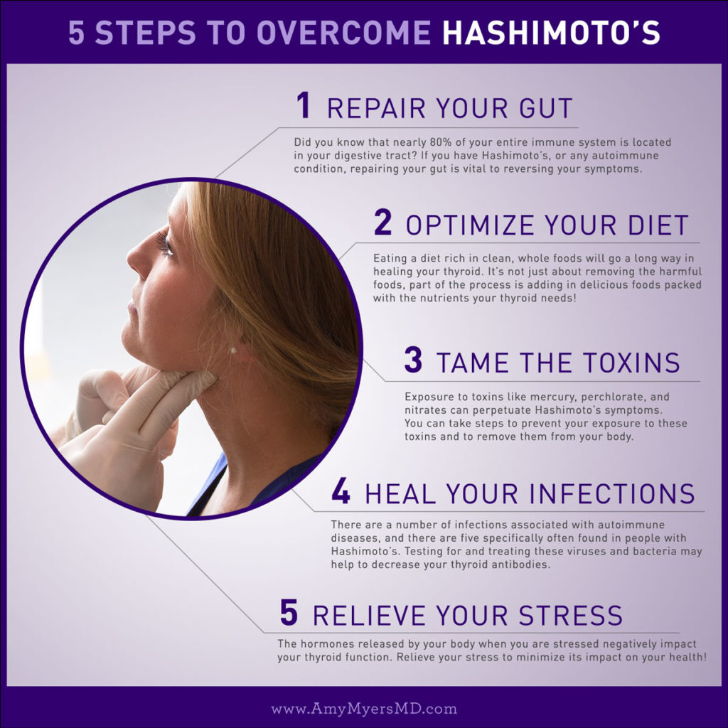 5 Steps To Overcome Hashimoto's - Infographic - Amy Myers MD®