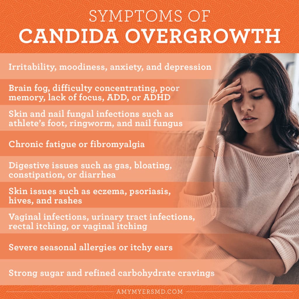 Symptoms Of Candida Overgrowth - Infographic - Amy Myers MD®