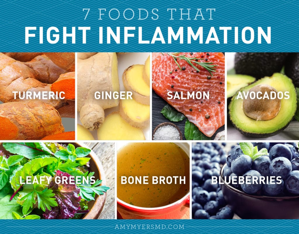 7 Foods That Fight Inflammation - Infographic - Amy Myers MD®