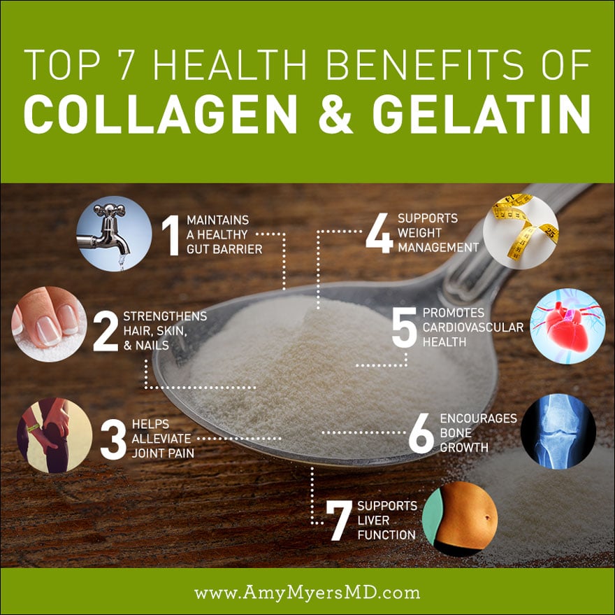 The Top 7 Health Benefits of Collagen & Gelatin - Infographic - Amy Myers MD®