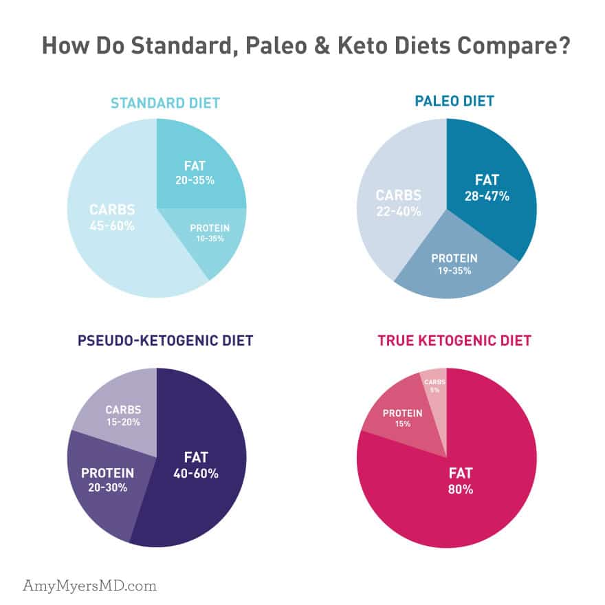 Ketosis and Autoimmune Diseases