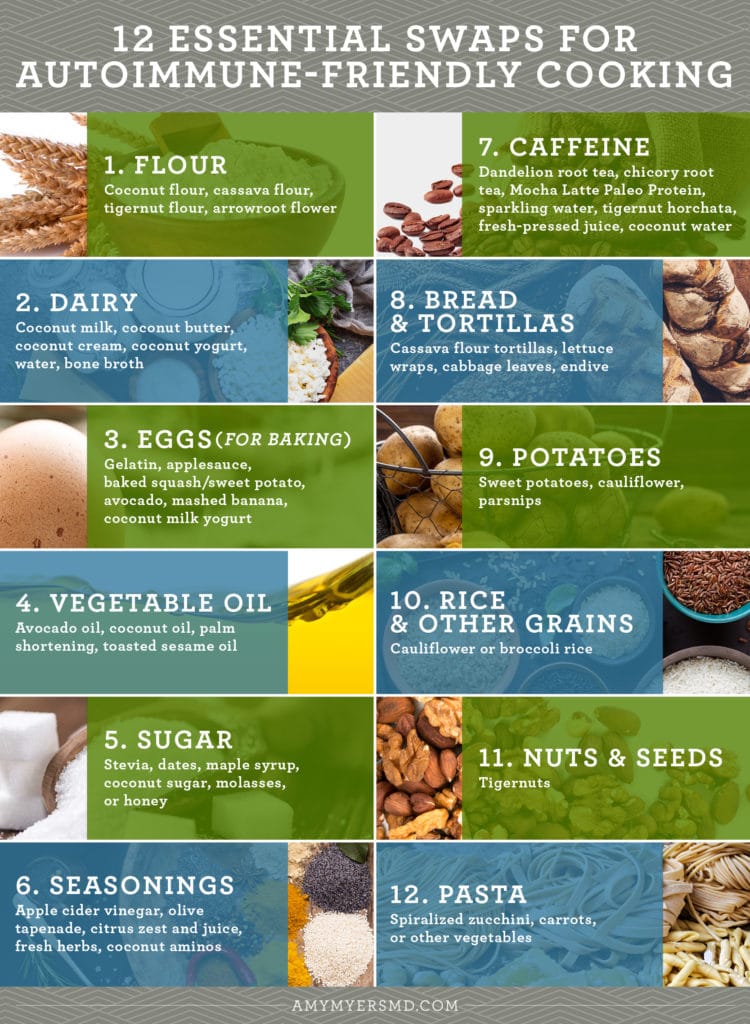 12 Essential Swaps For Autoimmune-Friendly Cooking - Infographic - Amy Myers MD®