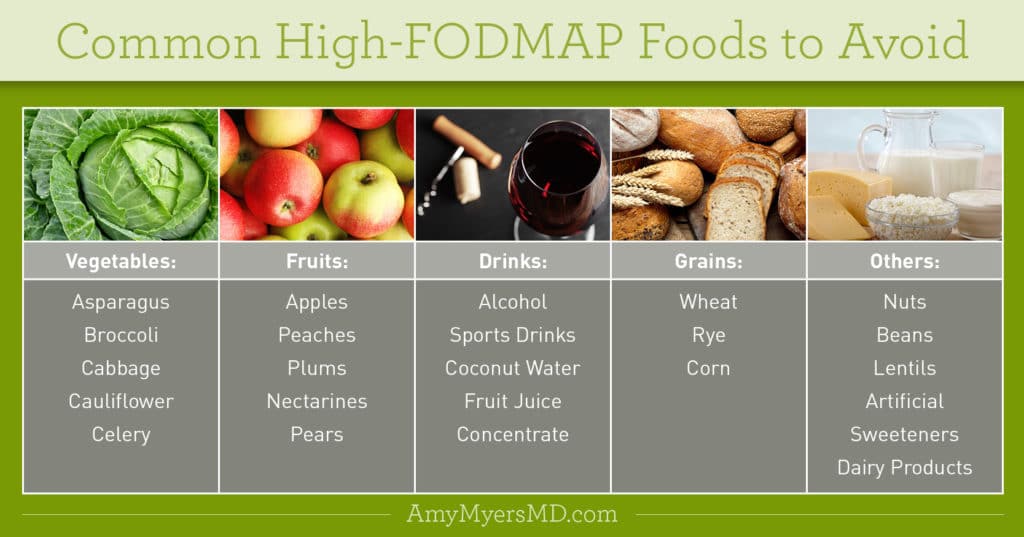 Common High FODMAP Foods To Avoid - Infographic - Amy Myers MD®