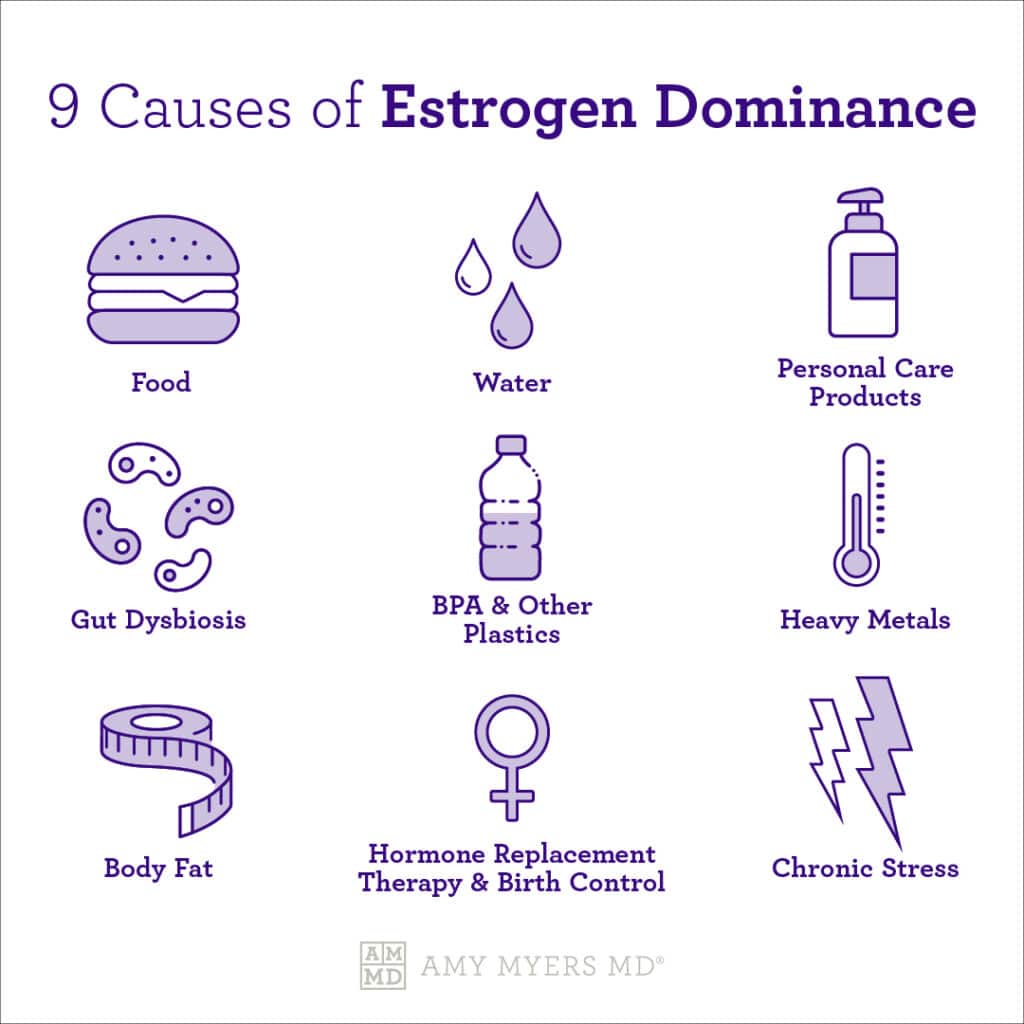 Estrogen Dominance Symptoms Causes Solutions Amy Myers MD