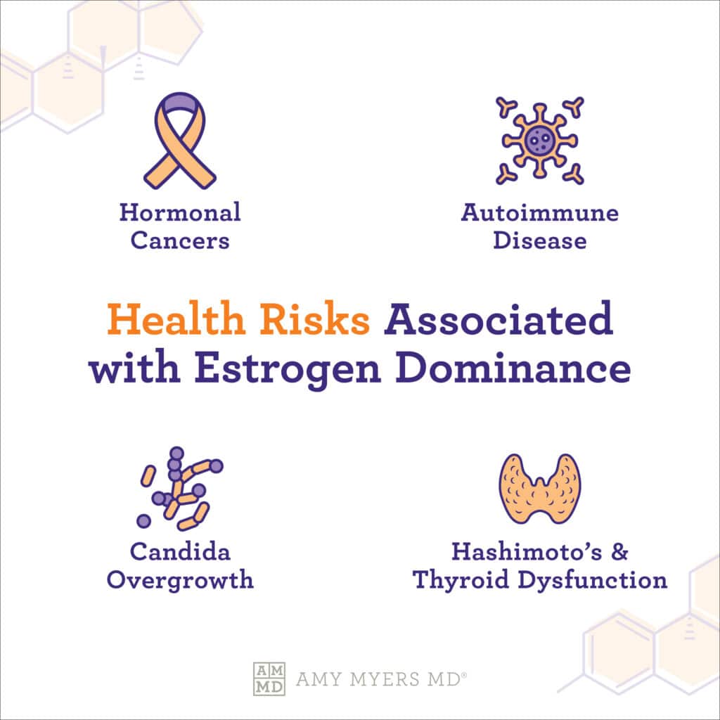 Health Risks associated with Estrogen Dominance - Infographic - Amy Myers MD®