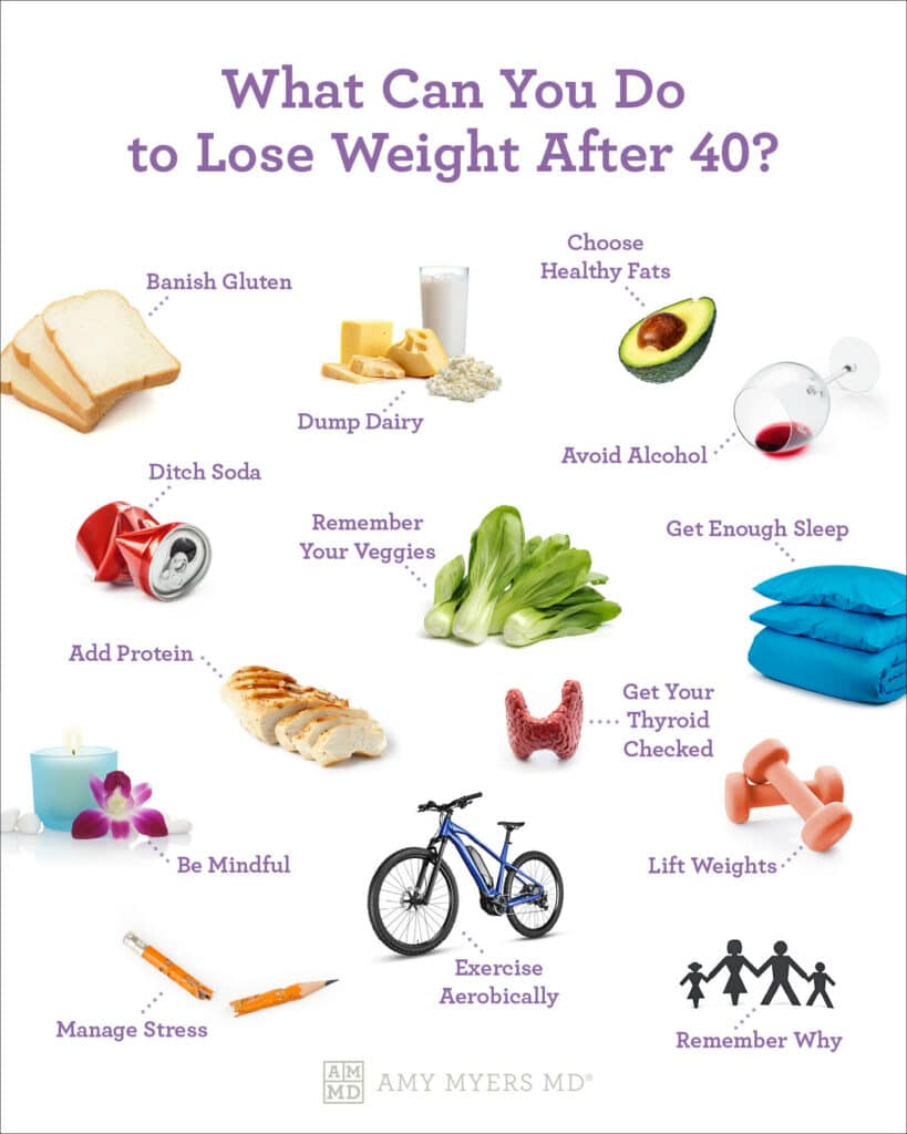 How To Lose Weight After 40: 7 Key Principles For Women