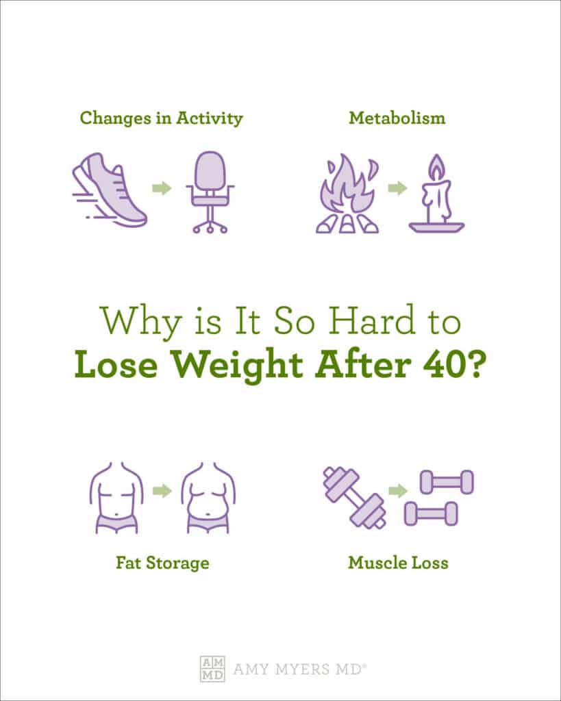 Best Ways to Lose Weight After 40