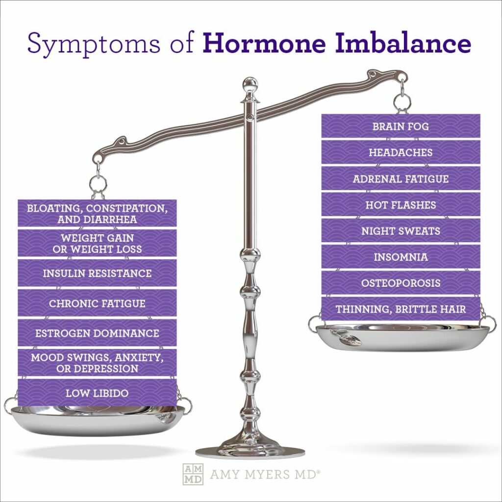 Symptoms of Hormone Imbalance - Infographic - Amy Myers MD®