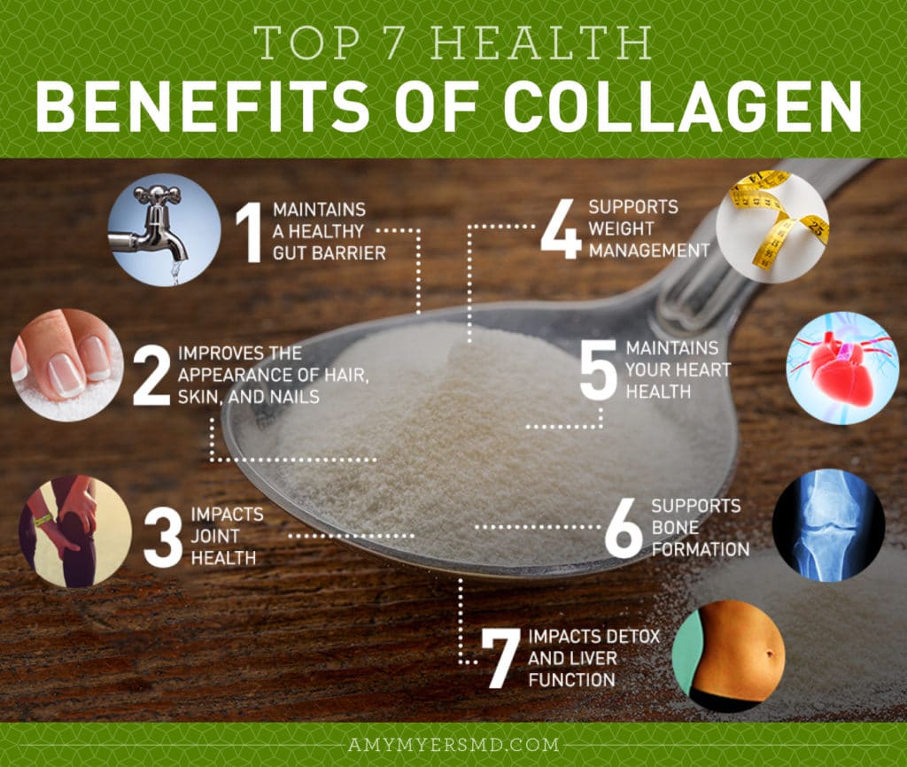 Surprising Top 7 Health Benefits of Collagen - Infographic - Amy Myers MD®