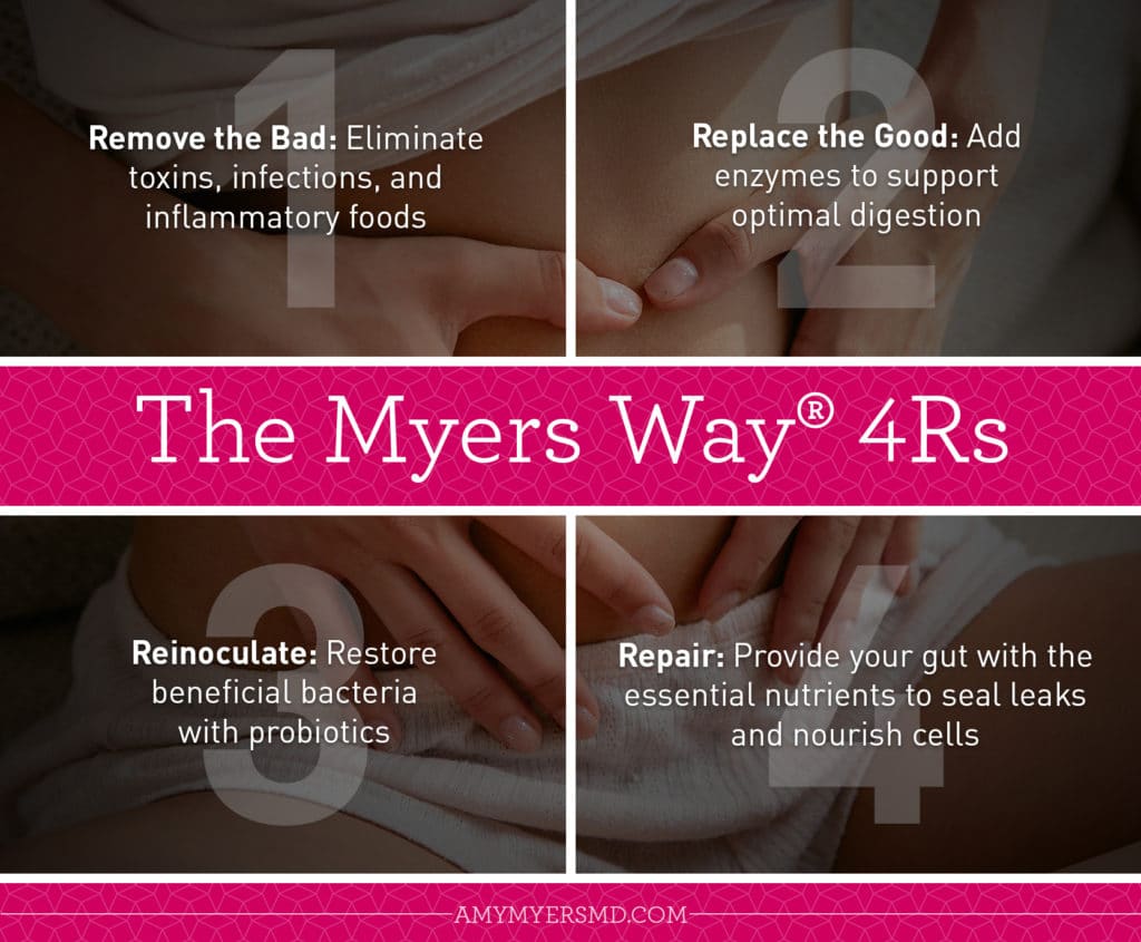 The Myers Way 4 Rs - Infographic - Amy Myers MD®