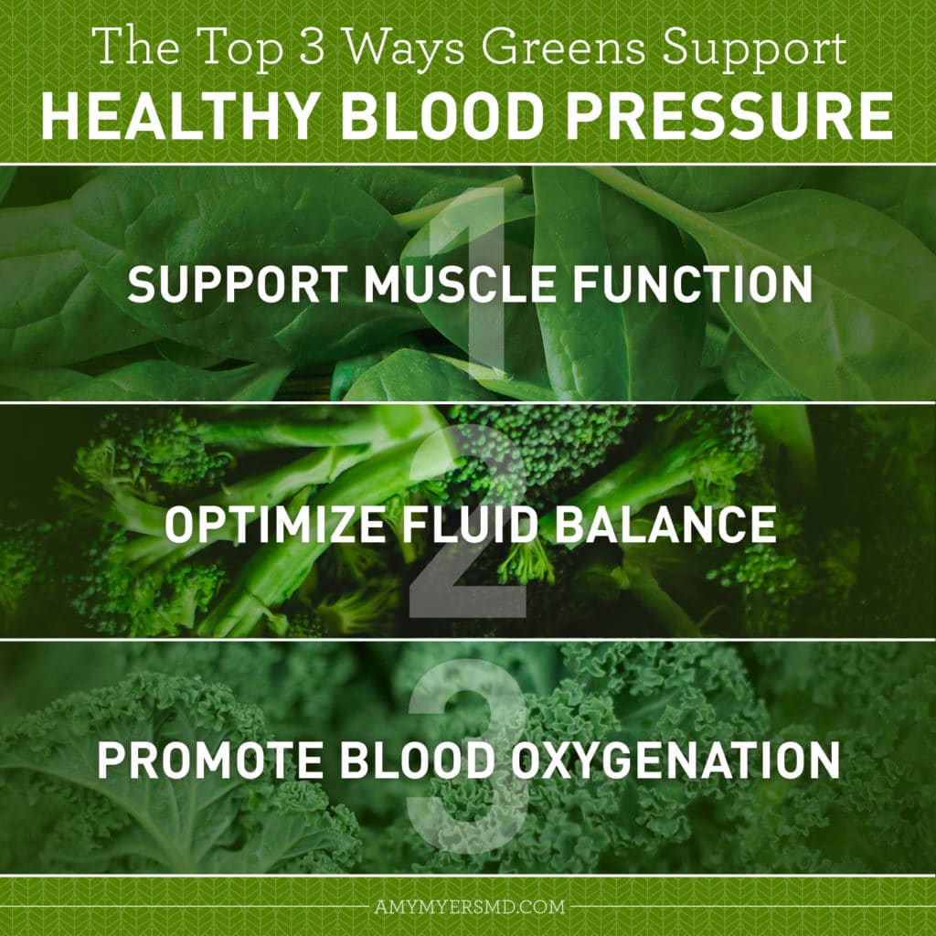 The Top 3 Ways Greens Support - Infographic - Amy Myers MD®