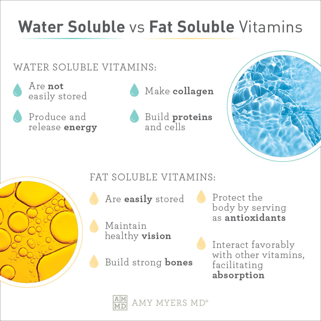 Water Soluble vs Fat Soluble Vitamins - Infographic - Amy Myers MD®