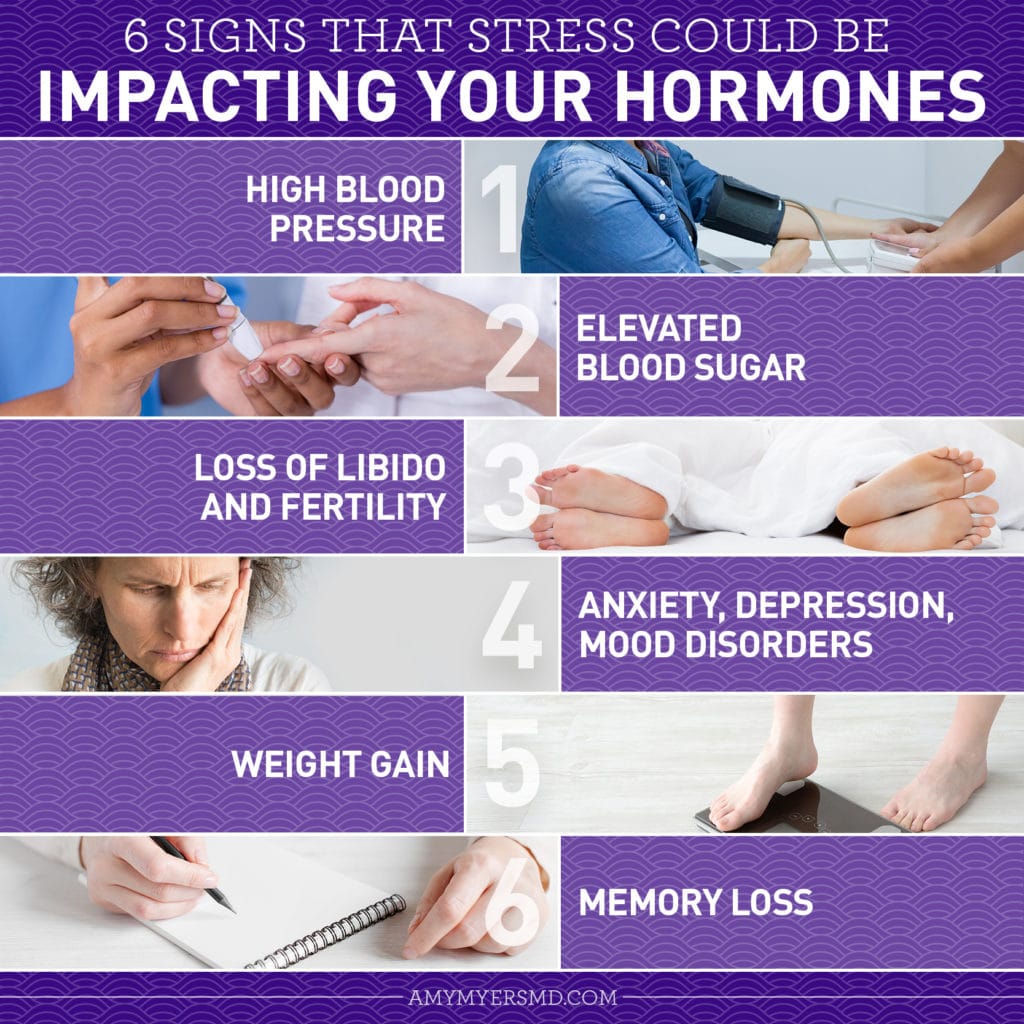 6 Signs That Stress Could be Impacting Your Hormones - Infographic - Amy Myers MD®