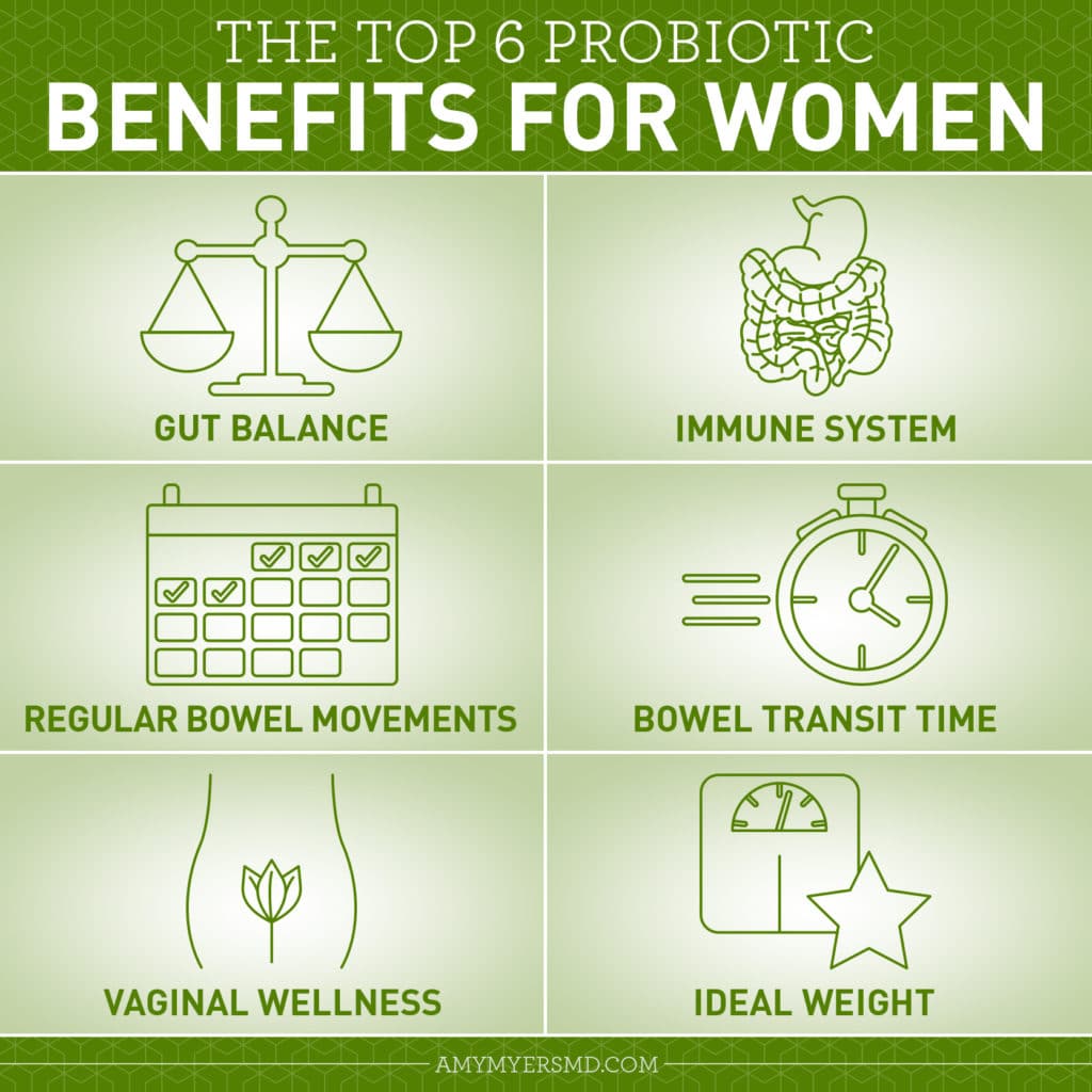 The Top 6 Probiotics Benefits for Women - Infographic - Amy Myers MD®