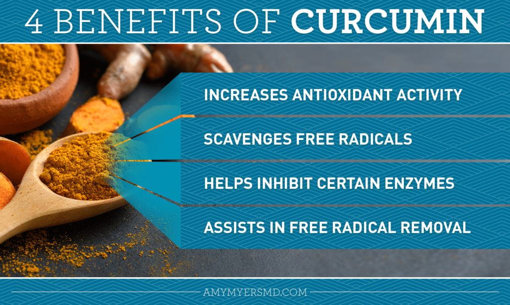 4 Benefits of Curcumin - Infographic - Amy Myers MD®