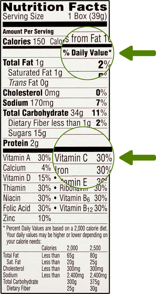 Nutrition Facts label highlighting the percent Daily Value or RDA.
