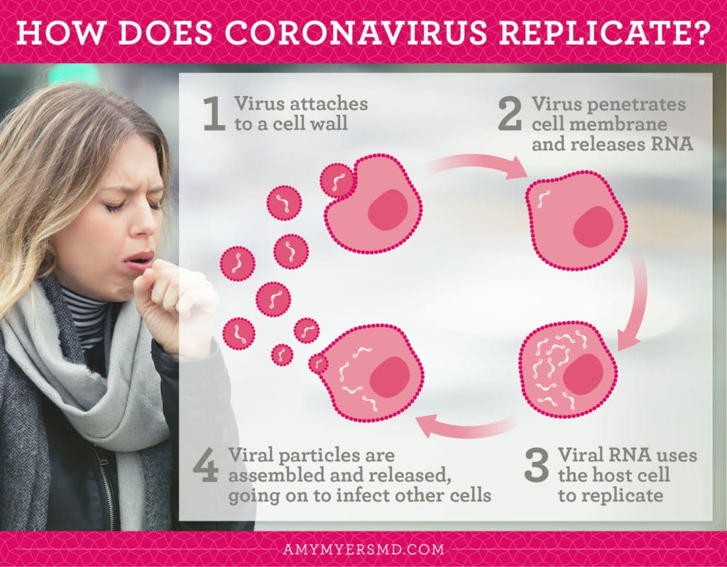 Woman Coughing - How Does Coronavirus Replicate - Infographic - Amy Myers MD®