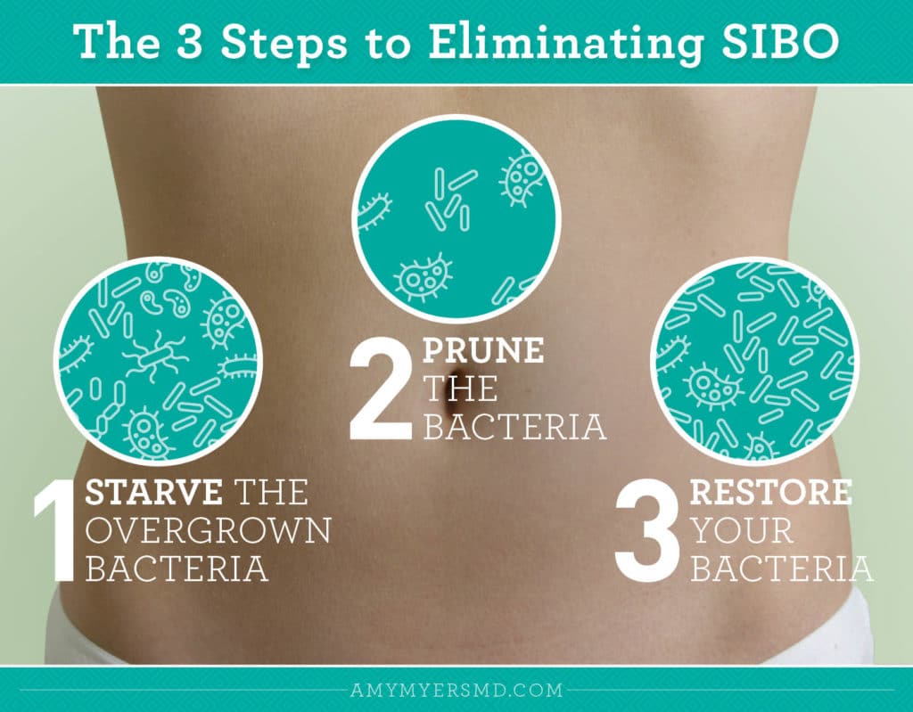 How to Decrease Bloating