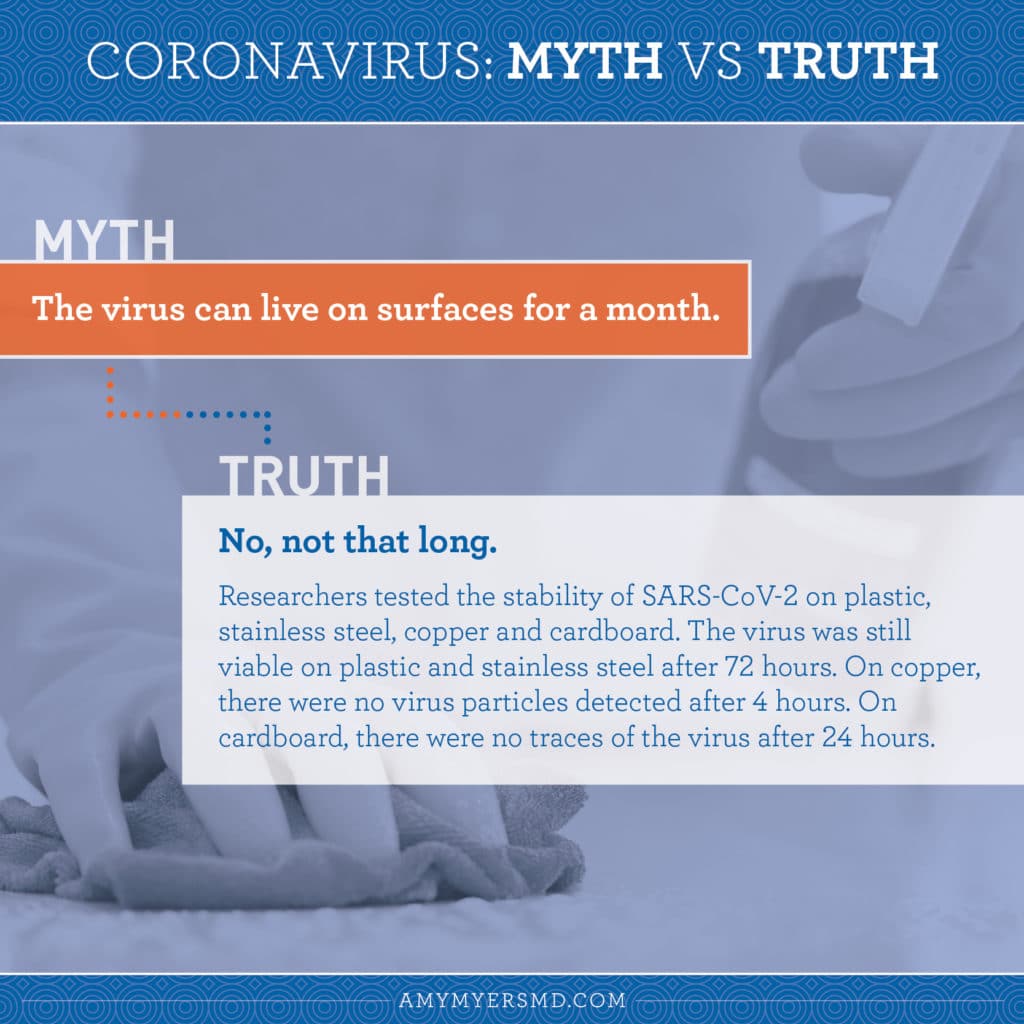 Coronavirus Myth vs Truth - Myth: the virus can live on surfaces for a month - Truth: No, not that long - Infographic - Amy Myers MD®