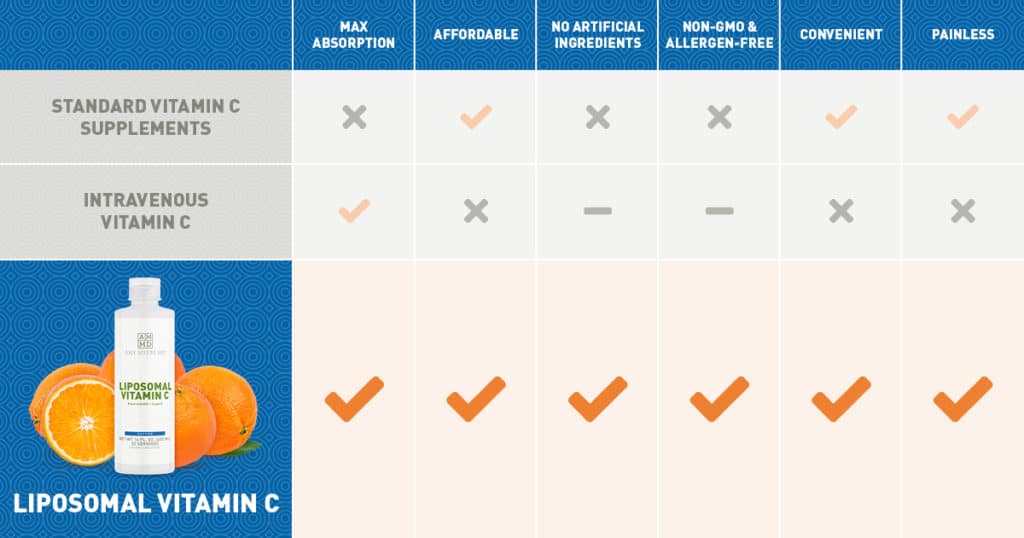 Liposomal Vitamin C Amy Myers MD