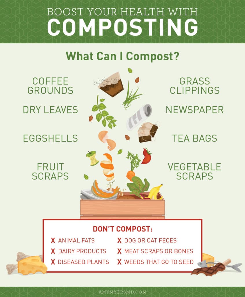 Boost Your Health With Composting - Infographic - Amy Myers MD®