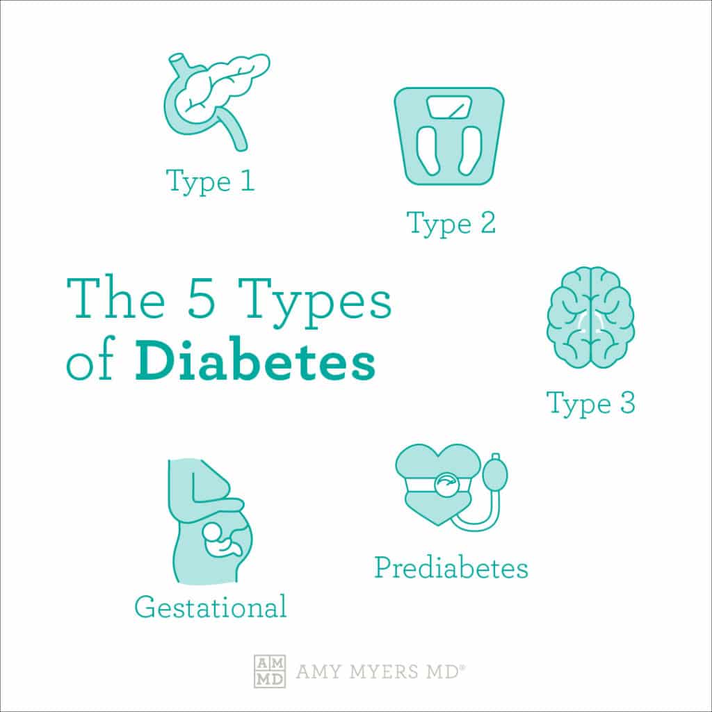 The 5 Types of Diabetes - Infographic - Amy Myers MD®