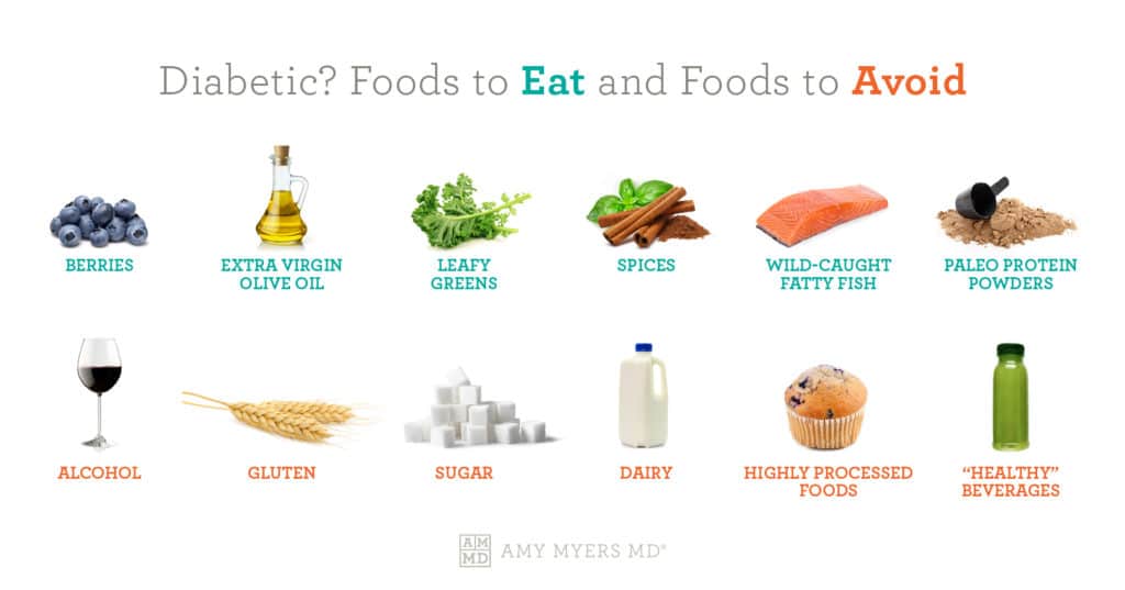 Foods to Eat and Foods to Avoid for Diabetics - Infographic - Amy Myers MD®