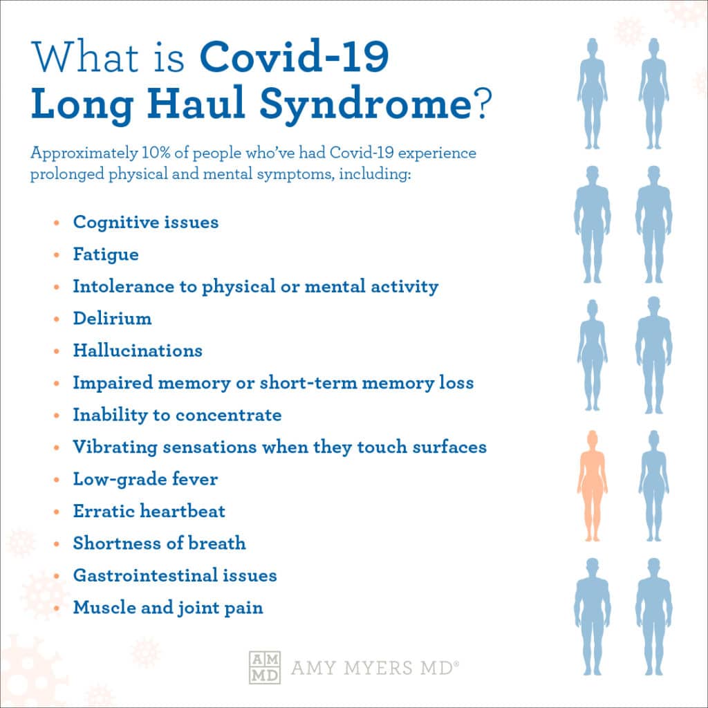 What Is Covid-19 Long Haul Syndrome, What Are the Symptoms? - Infographic - Amy Myers MD®