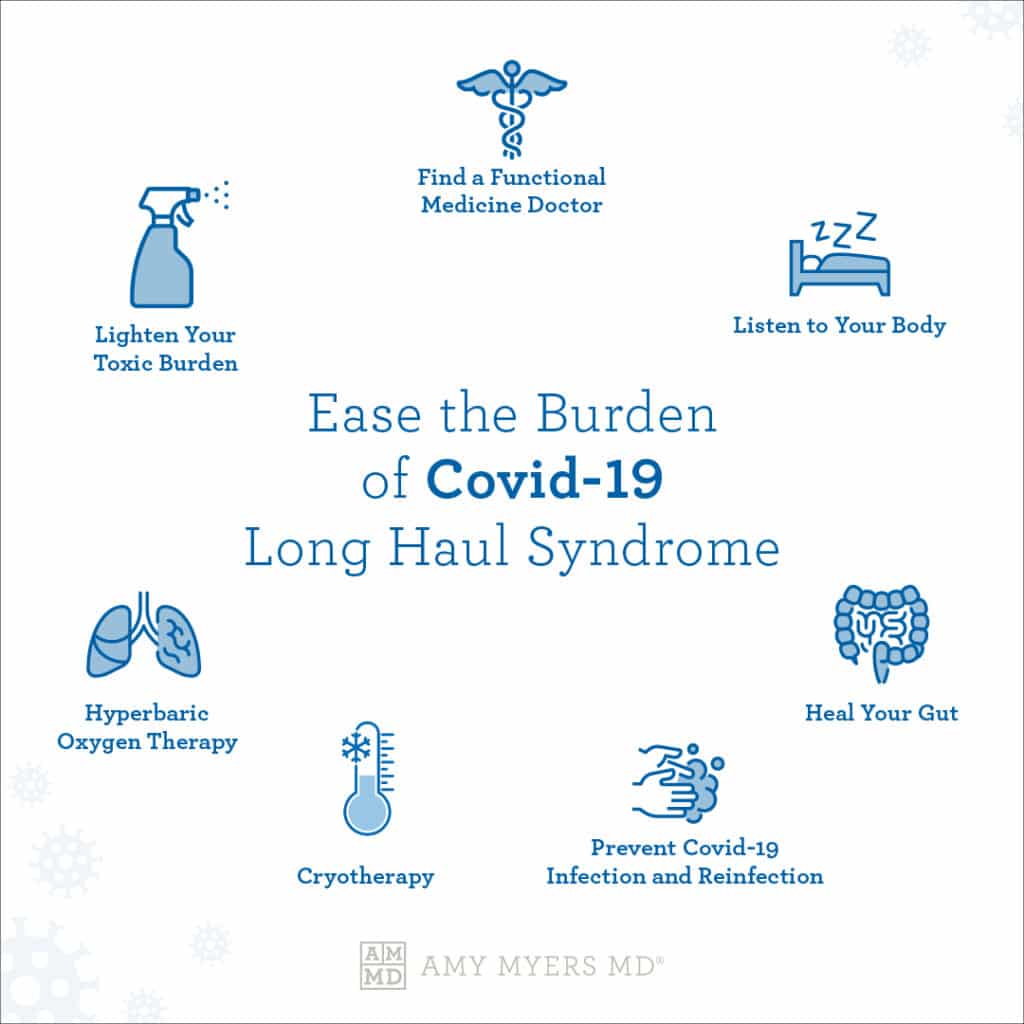 Ease The Burden Of Covid-19 Long Haul Symptoms - Infographic - Amy Myers MD®