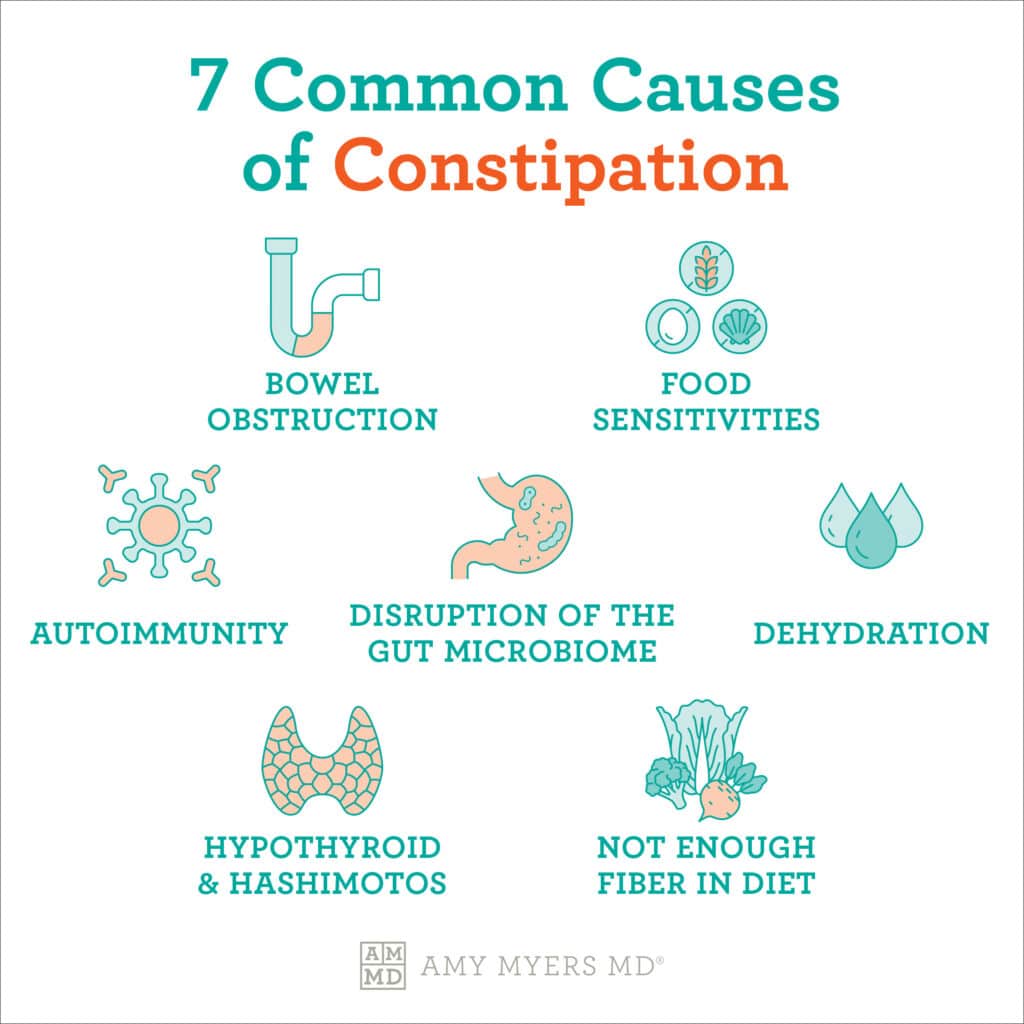 Common causes of constipation - Harvard Health