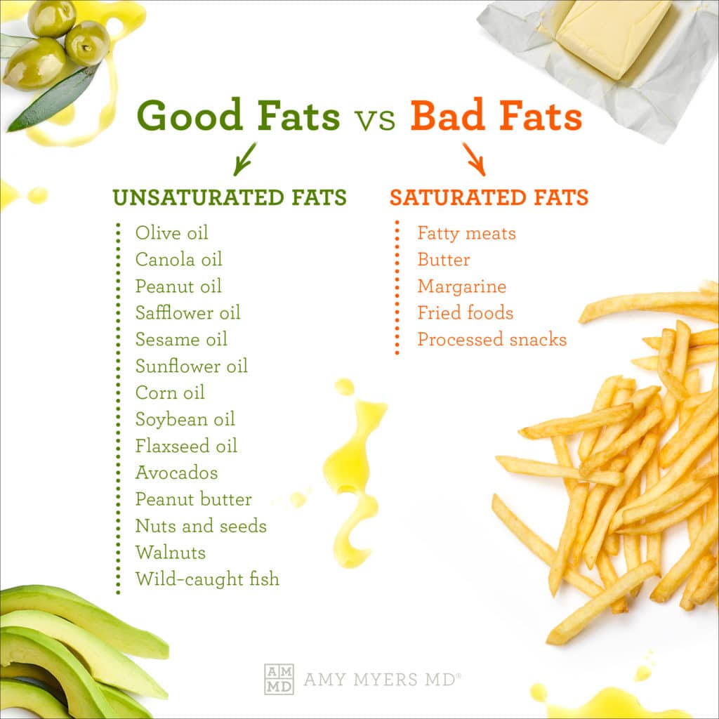 Good or Healthy Unsaturated Fats Vs. Bad Saturated Fats - Infographic - Amy Myers MD®