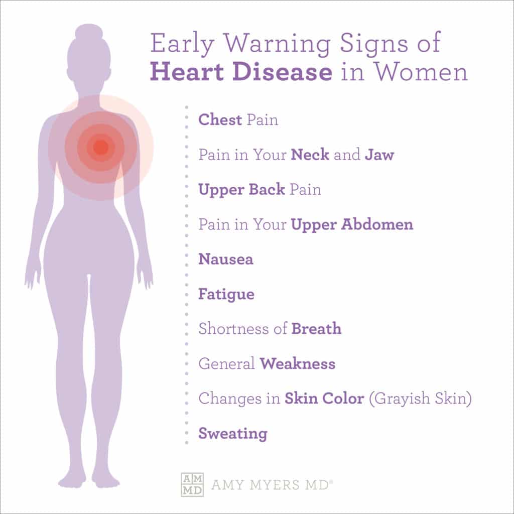 Early Warning Signs Of Heart Disease In Women - Infographics - Amy Myers MD®