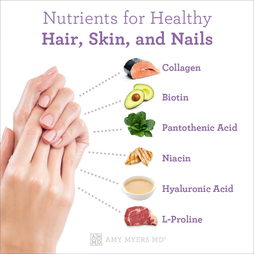 Nutrients For Healthy Hair, Skin, and Nails - Infographic - Amy Myers MD®