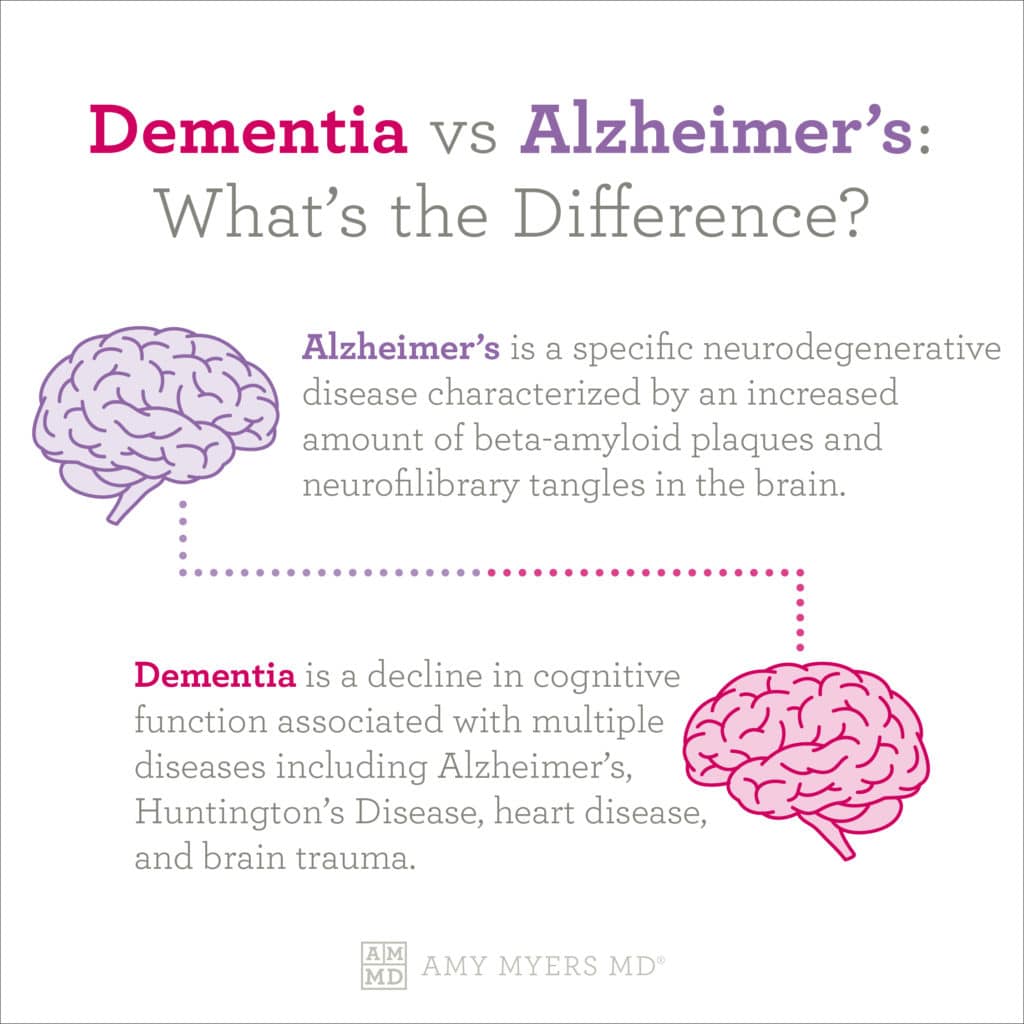 Dementia vs Alzheimer's: What's The Difference? - Infographic - Amy Myers MD®