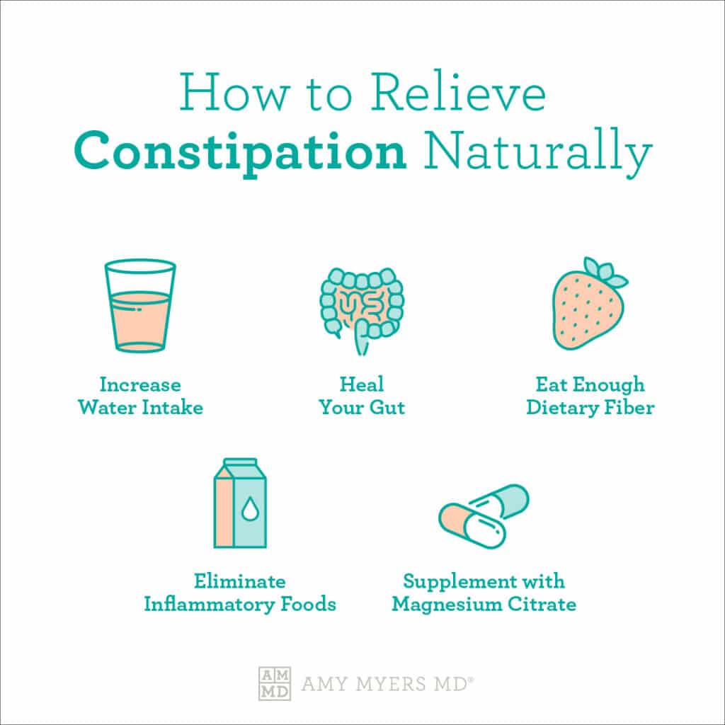 How To Relieve Constipation Naturally - Infographic - Amy Myers MD®