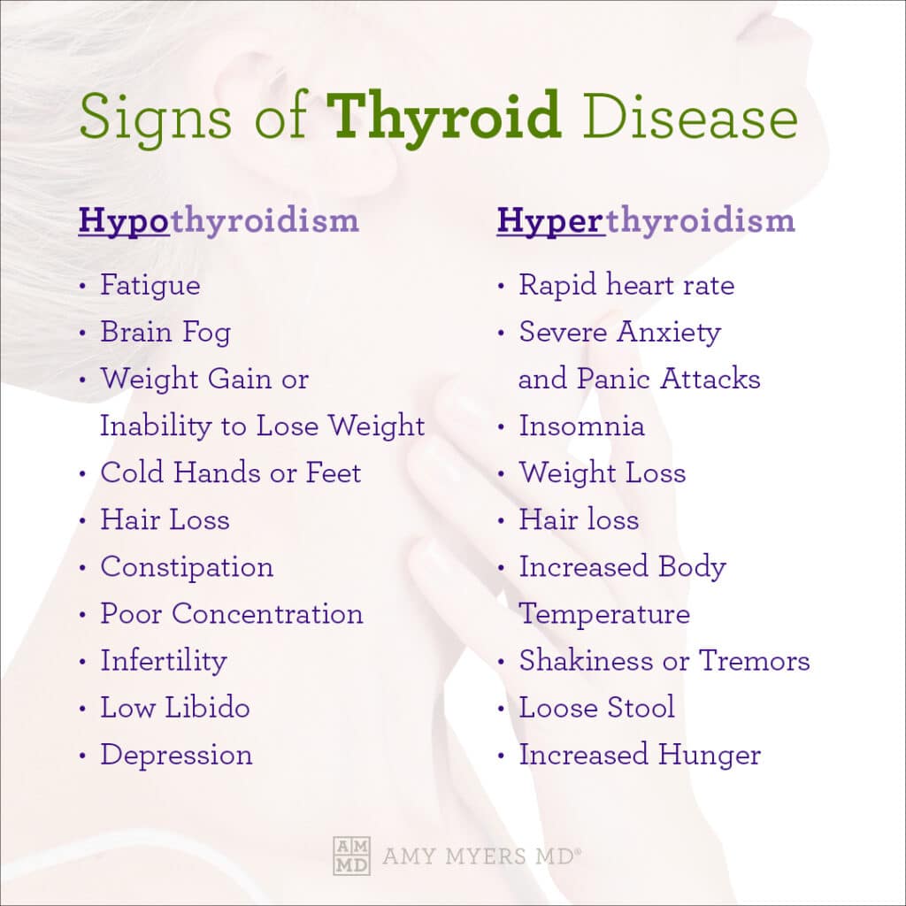 Signs of Thyroid Disease - Infographic - Amy Myers MD®