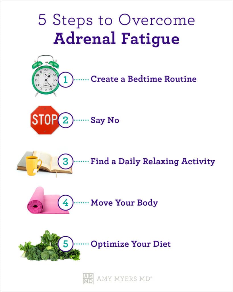 adrenal fatigue - infographic - Amy Myers MD®