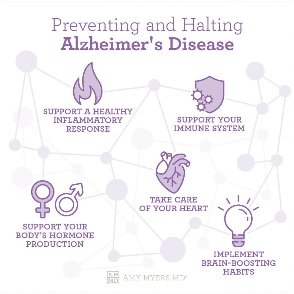 Alzheimer's Research - Preventing and Halting Alzheimer's Disease - Infographic - Amy Myers MD®