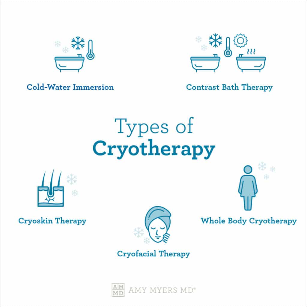 What is Cryotherapy & What are the Benefits? | Amy Myers MD