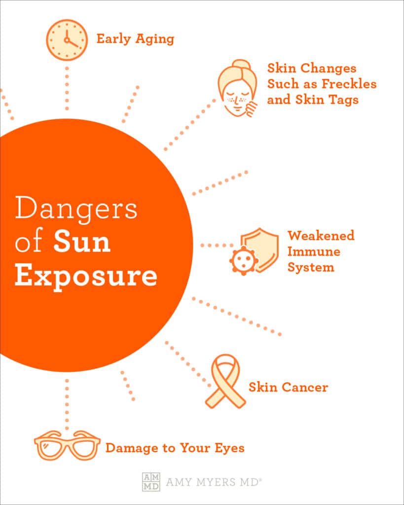 Dangers of Sun Exposure - How To Get Vitamin D Without the Sun - Infographic - Amy Myers MD®